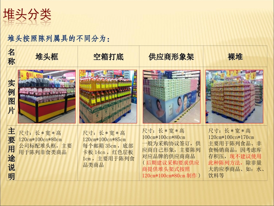 超市堆头及端架陈列标准和示意图_第3页