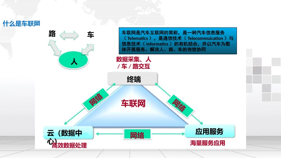 车联网平台架构及技术方案_第3页
