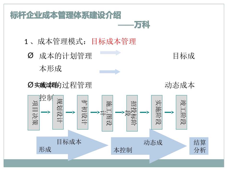 成本管理体系介绍_第3页