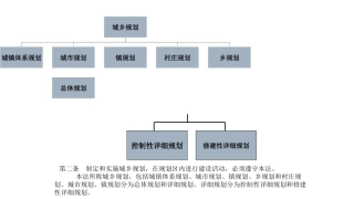 城市规划控制性详细规划