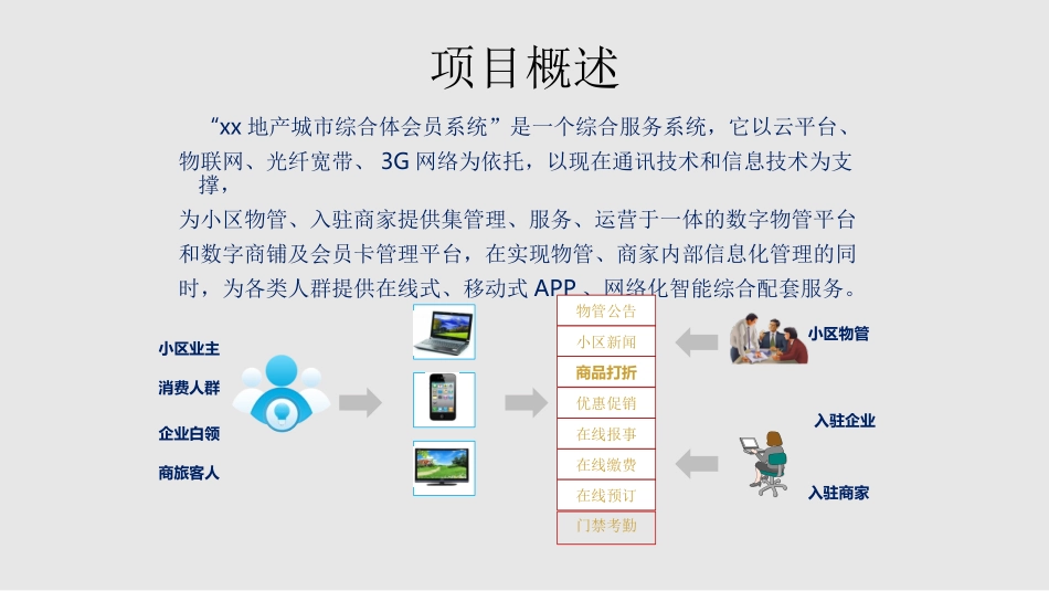 城市综合体会员系统及推广方案_第3页