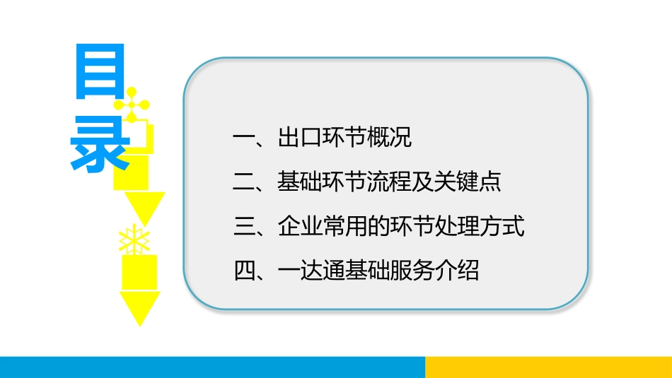 出口环节概述_第2页