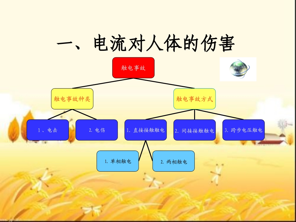 触电危害及救护课件_第3页