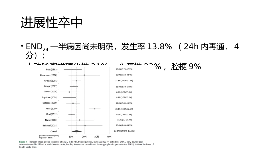 穿支动脉粥样硬化病_第2页