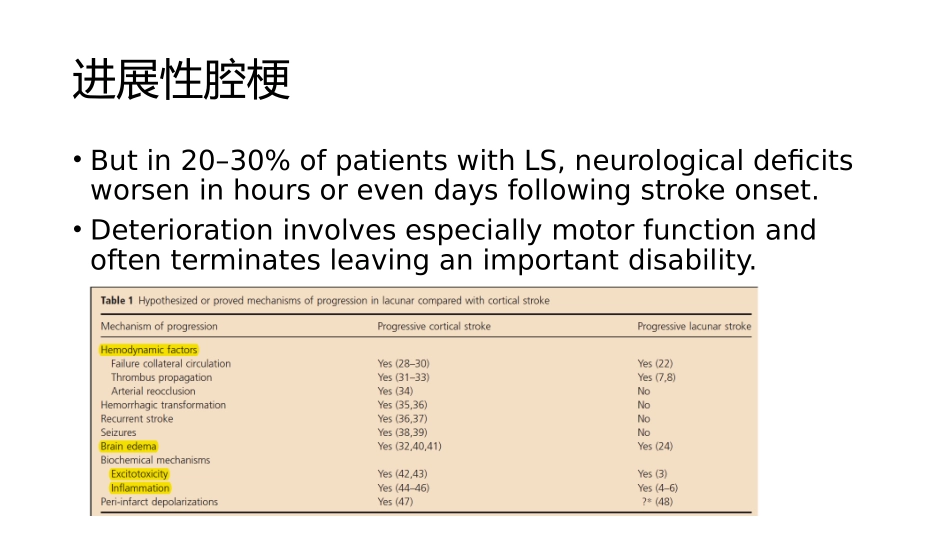 穿支动脉粥样硬化病_第3页
