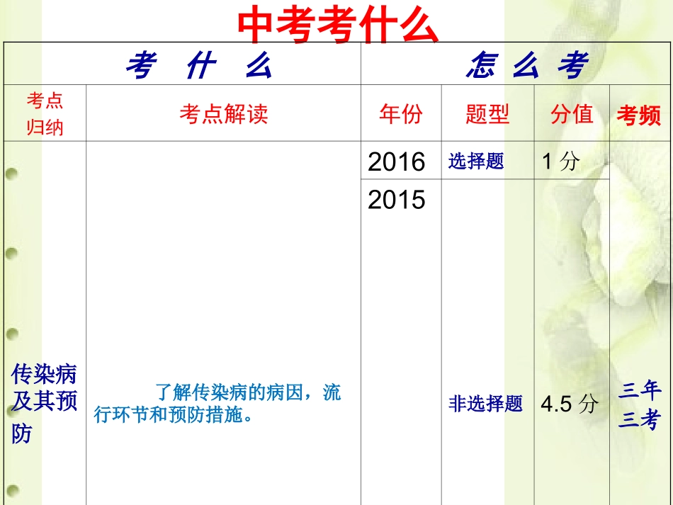 传染病和免疫复习_第2页