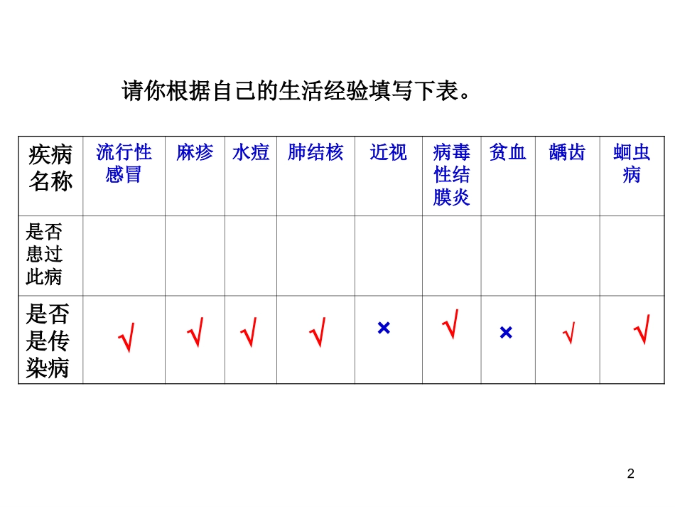 传染病及其预防传染病课件_第2页