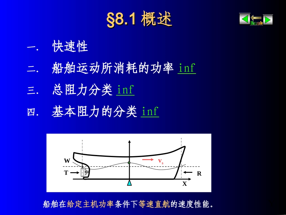 船舶阻力阻力_第2页