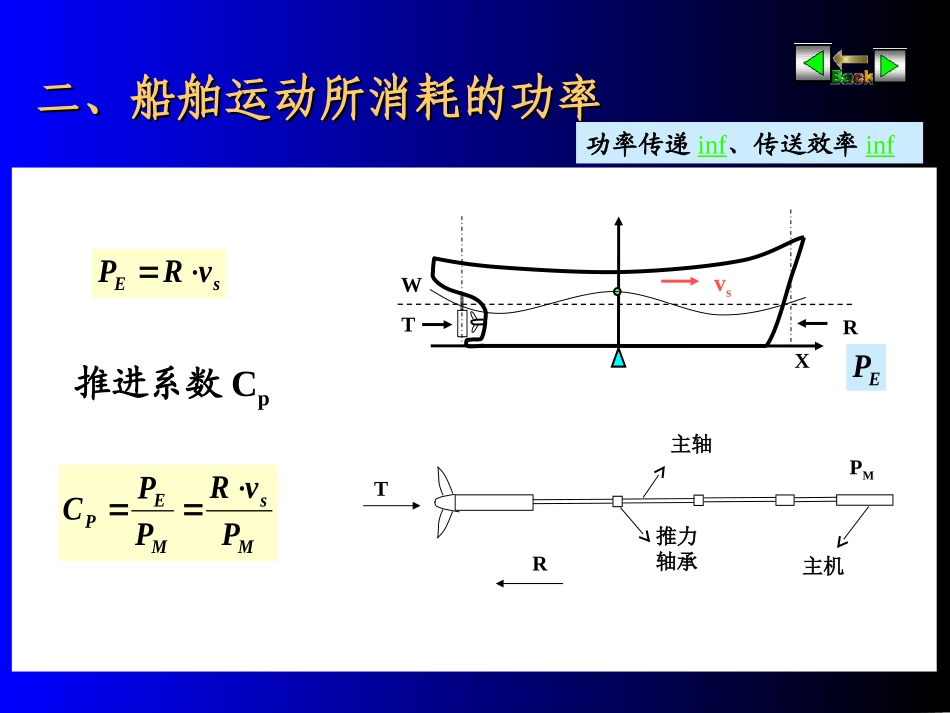 船舶阻力阻力_第3页