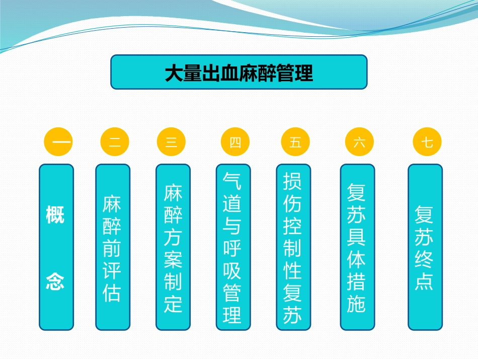 创伤大量出血患者麻醉管理_第2页