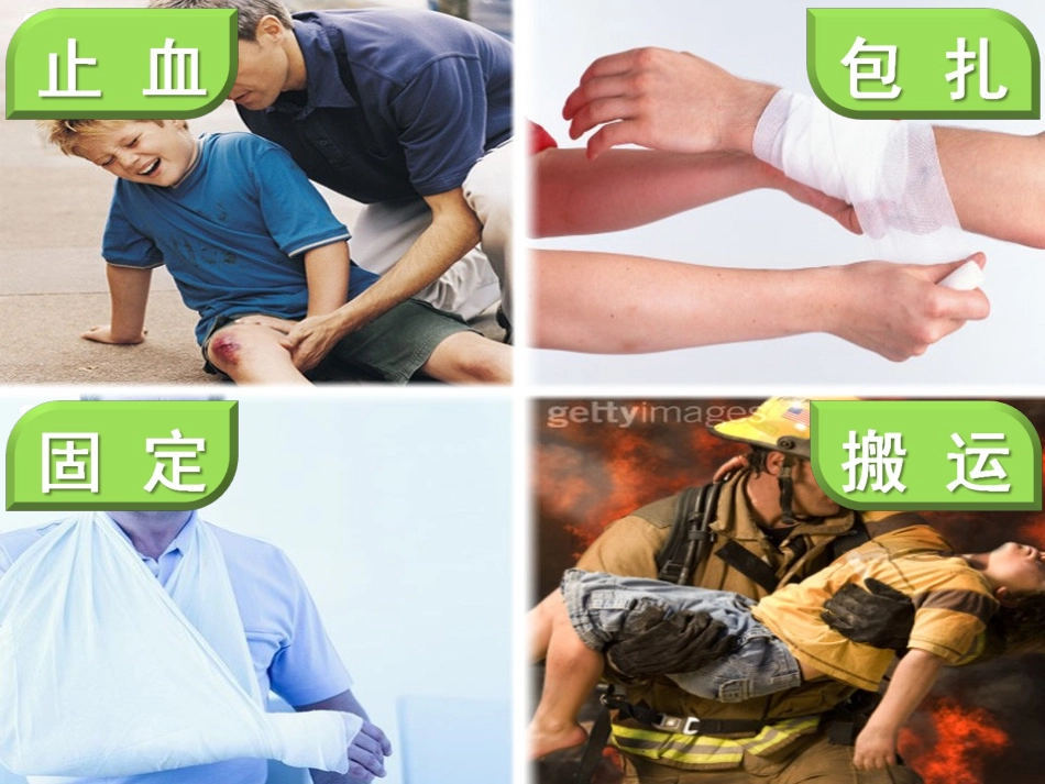 创伤救护止血包扎课件_第3页