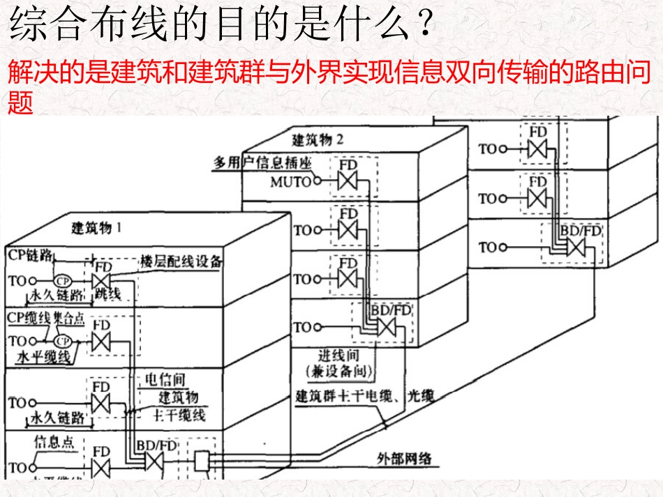 垂直干线子系统_第2页