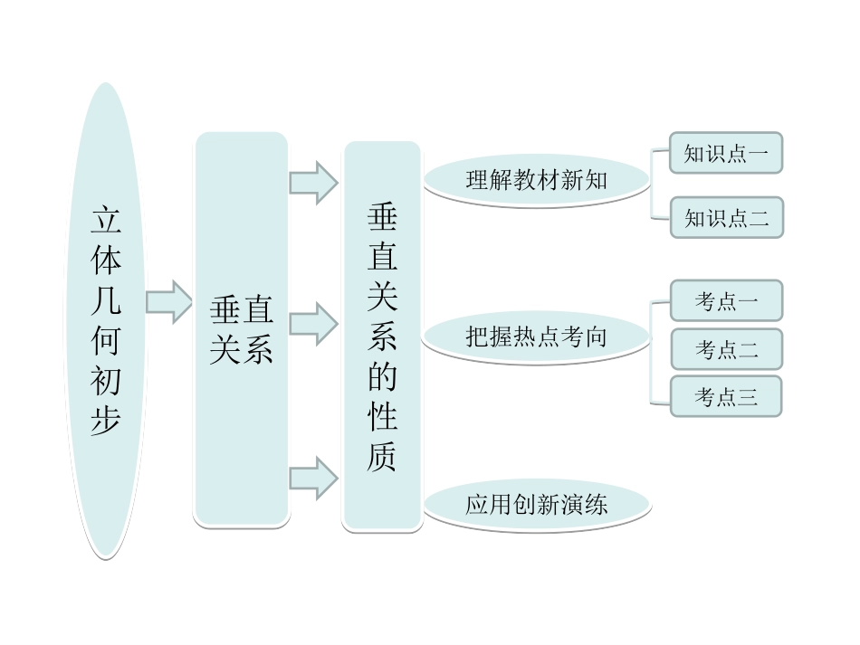 垂直关系的性质最新课件_第1页