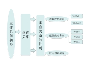 垂直关系的性质最新课件