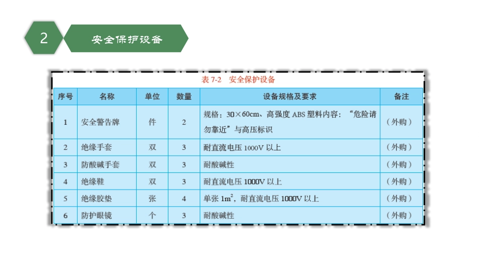 纯电动汽车维修专项能力资格认证_第3页