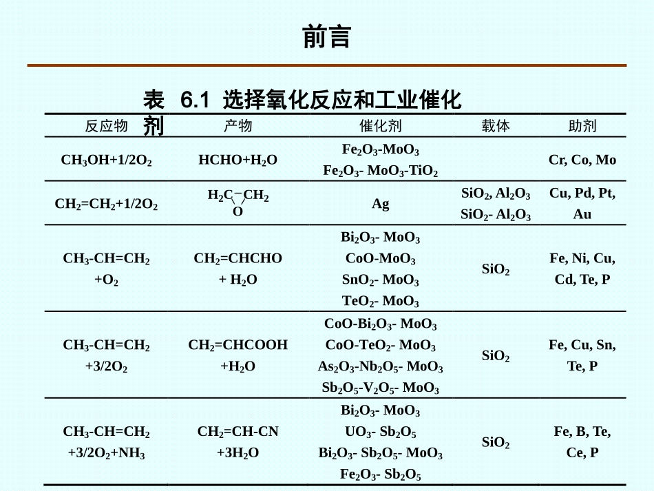 催化反应教程_第3页