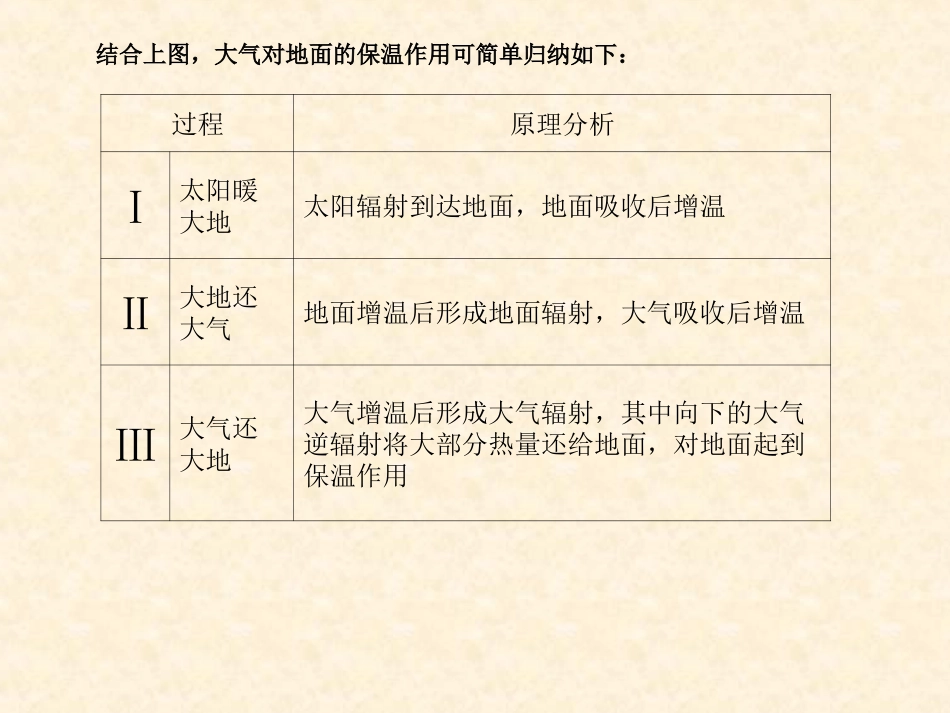 大气运动规律_第2页