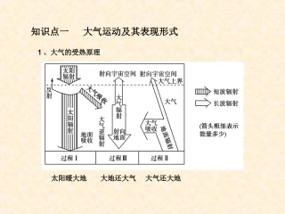 大气运动规律