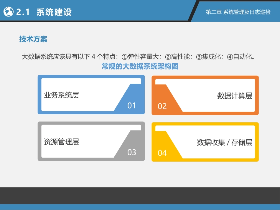 大数据系统运维课件系统管理及日常巡检_第2页
