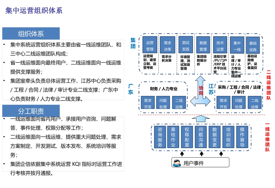 大型集团企业信息化运营支撑管理方案_第3页
