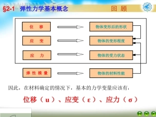 弹性力学平面应力平面应变问题