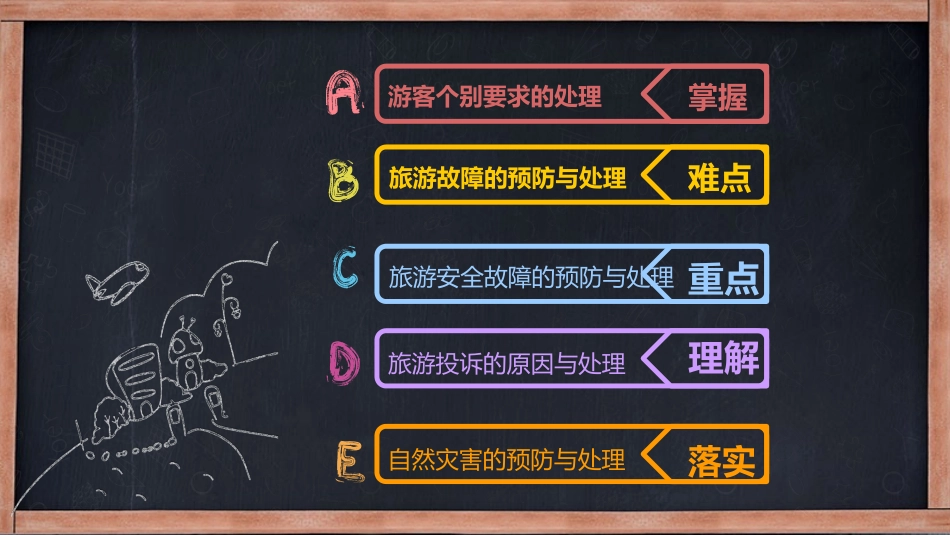 导游人员的应变技能_第3页