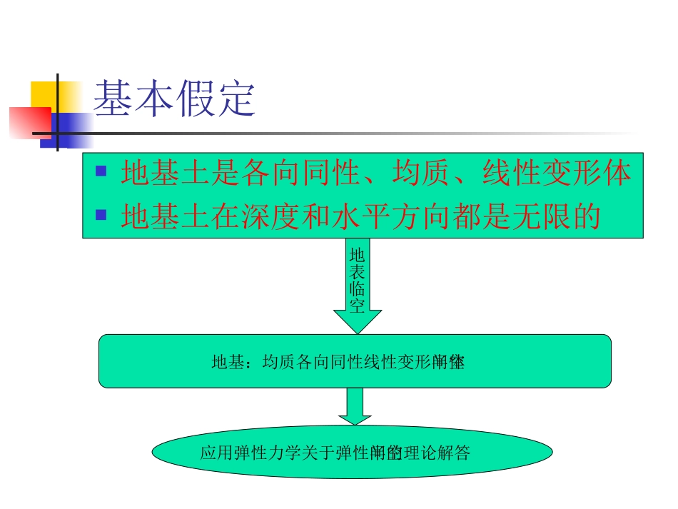 地基中的附加应力计算方法总集_第3页