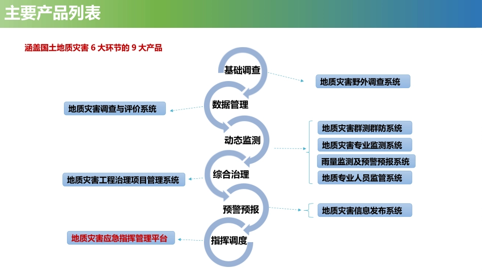 地质灾害信息化防治方案_第3页