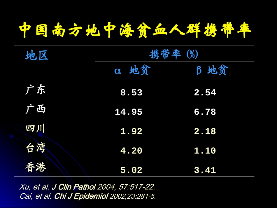 地中海贫血的分子基础及产前诊疗_第2页