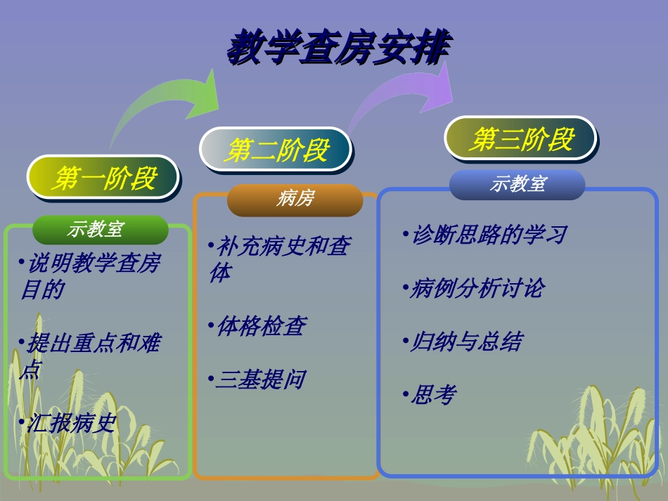 的教学查房异位妊娠_第3页
