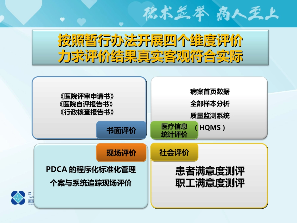 等级医院评审和质量持续改进_第2页