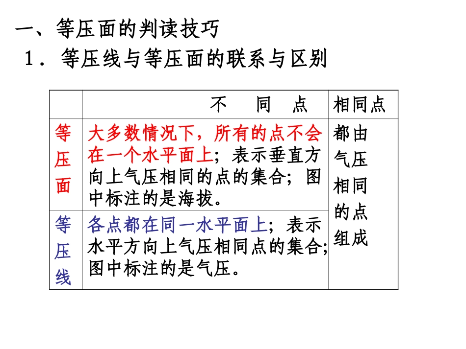 等压面线图的判读分解_第2页