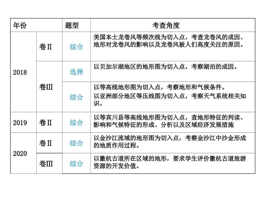 等值线的判读和应用_第3页