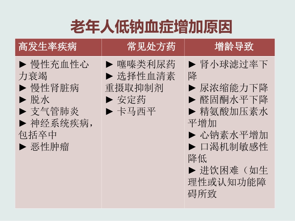 低钠血症临床诊治_第2页