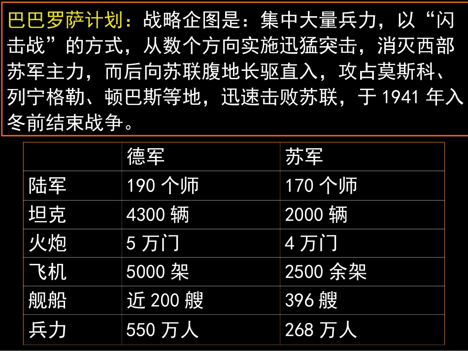 第二次世界大战的扩大_第3页