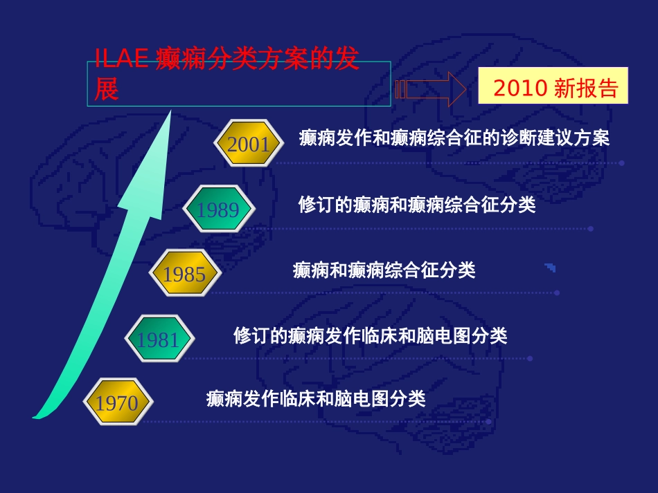 癫痫分类新进展_第2页
