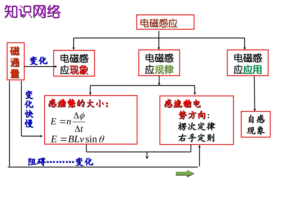 电磁感应杆模型_第3页
