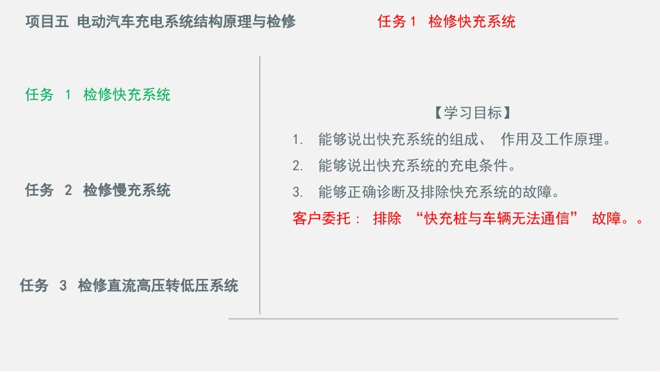 电动汽车构造原理和检修课件_第3页