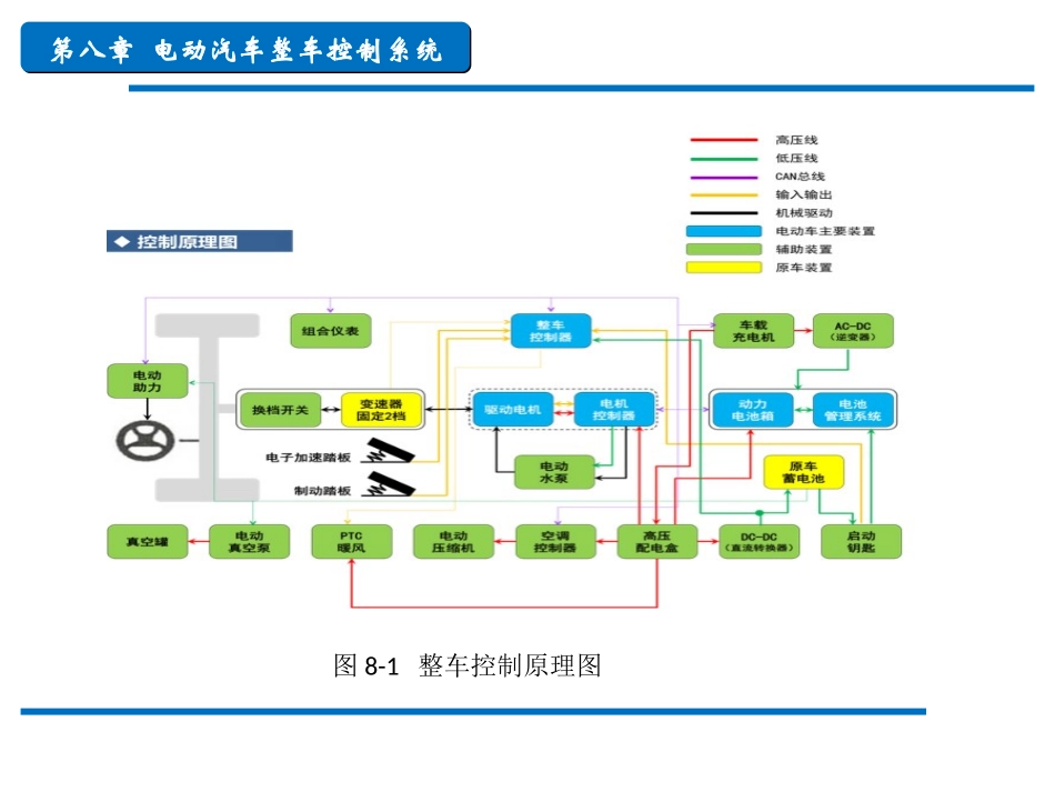 电动汽车新能源整车控制系统_第3页