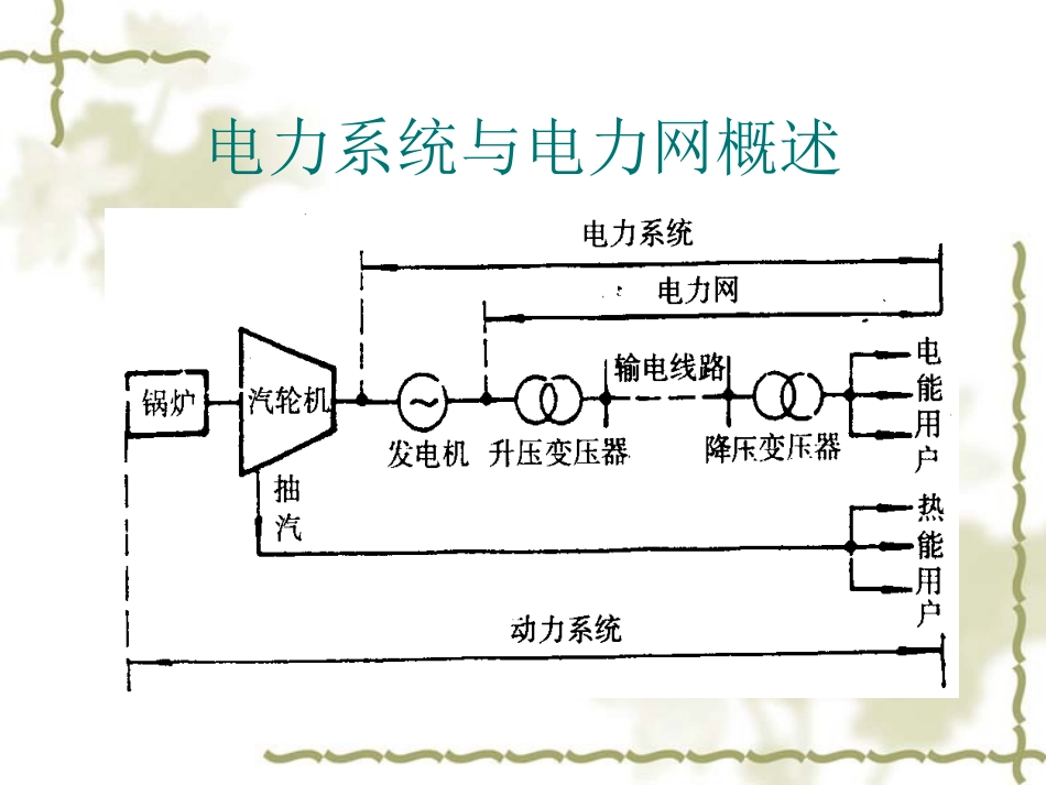 电力系统和电力网_第3页