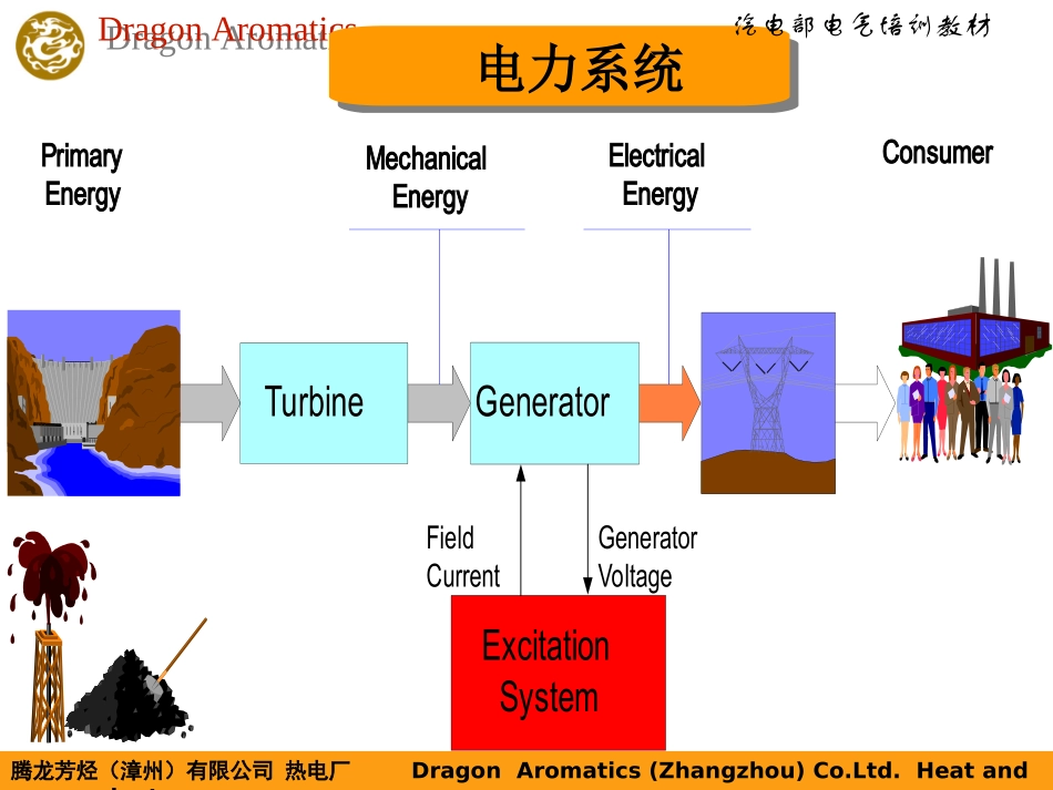 电力系统稳定性及振荡_第2页