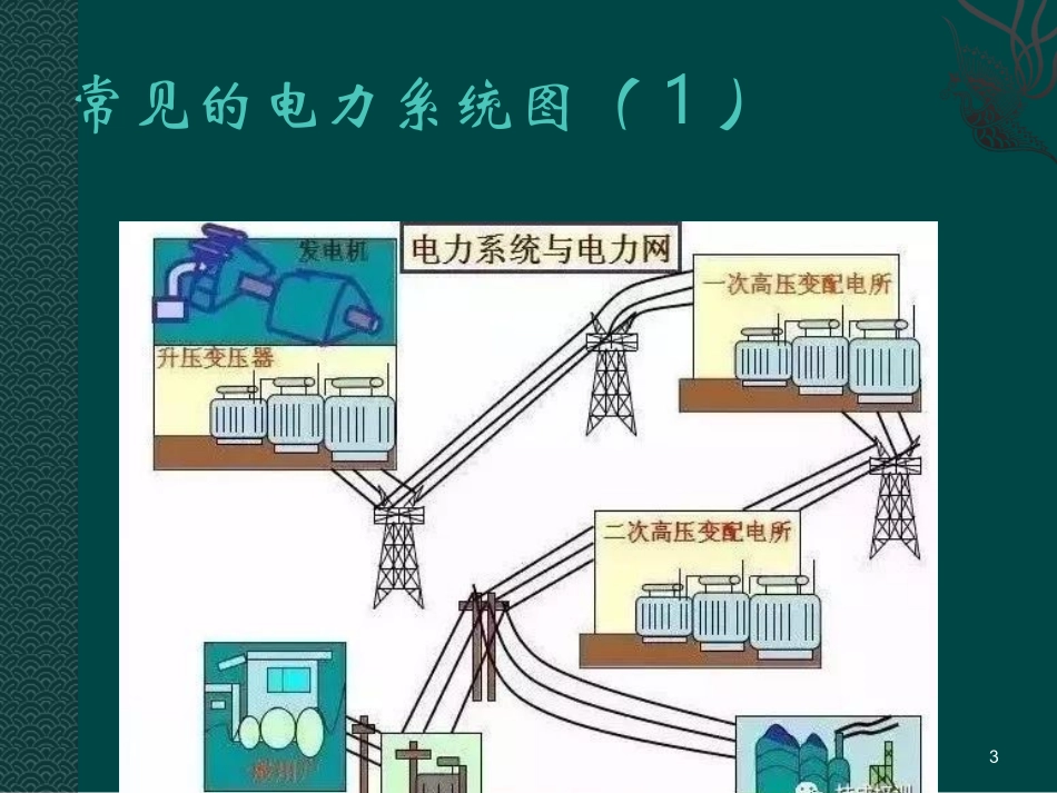 电力线路概述_第3页
