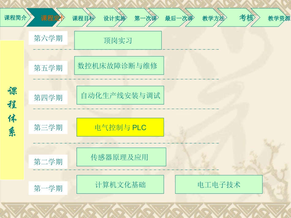 电气控制和PLC项目教学设计_第3页