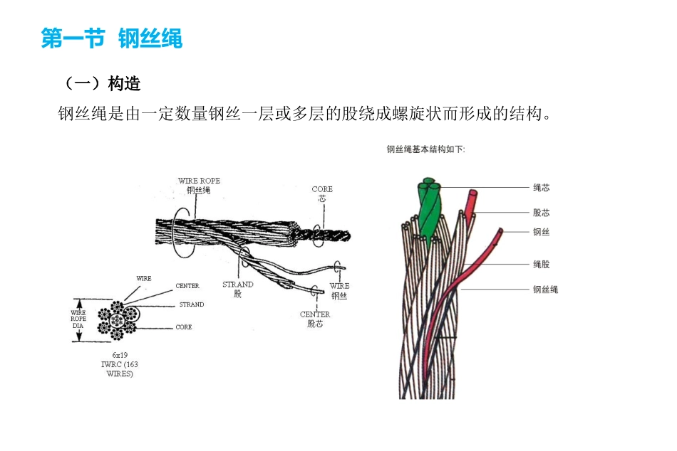 吊索具安全规程_第2页
