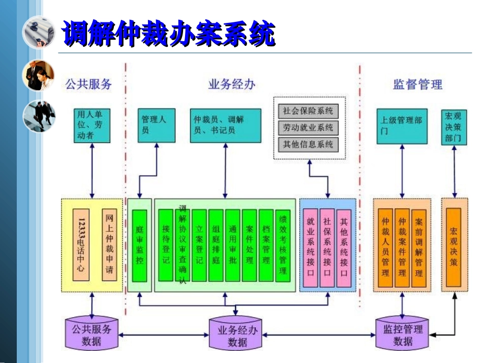 调解仲裁信息化建设未来发展的探讨_第3页