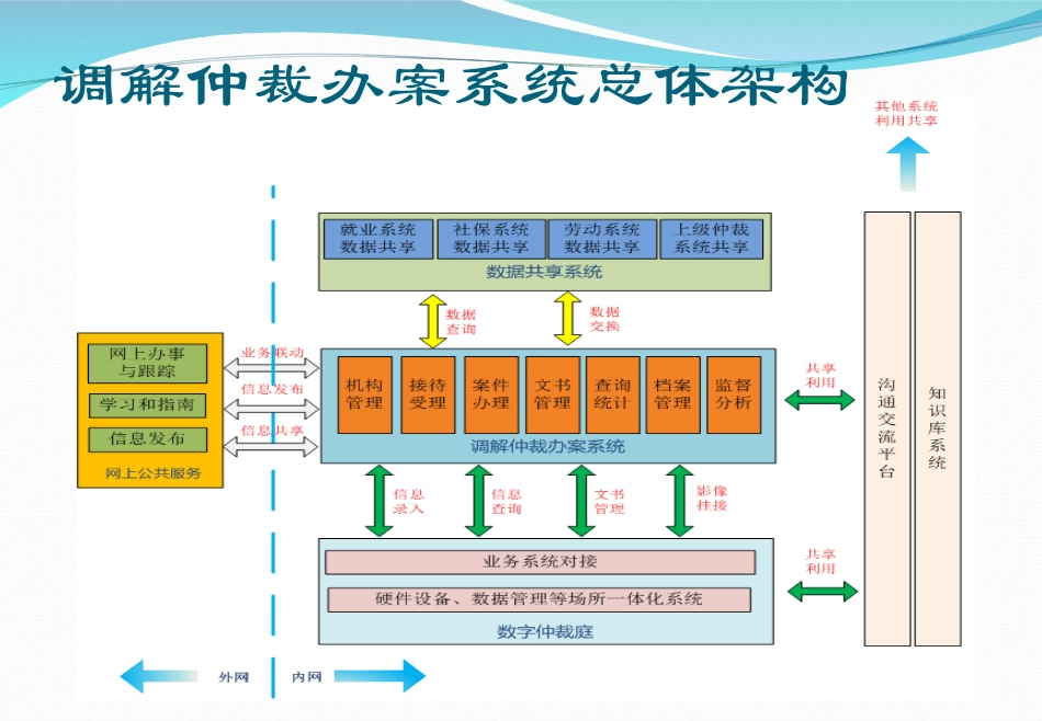调解仲裁信息化建设未来发展的探讨第二期_第3页