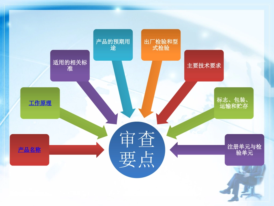 定制式义齿产品技术要求及送检须知_第3页