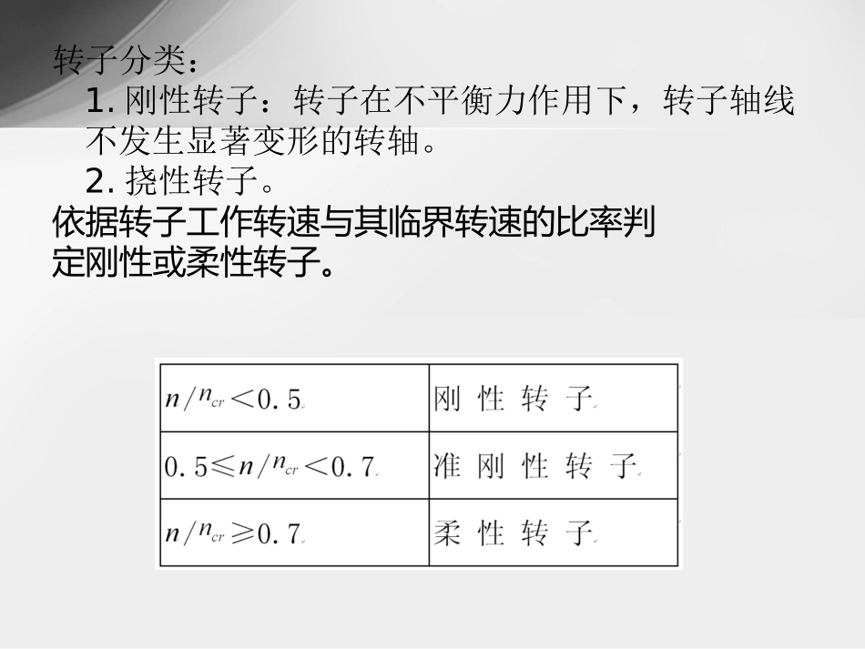 动静平衡原理及平衡方法_第3页
