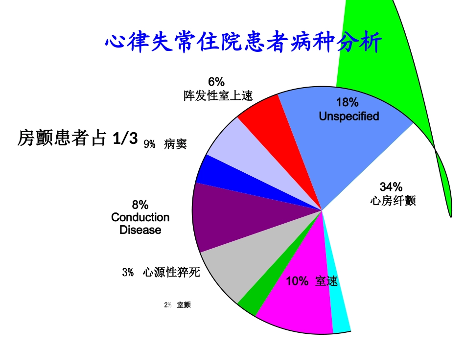 恶性心律失常诊治_第3页
