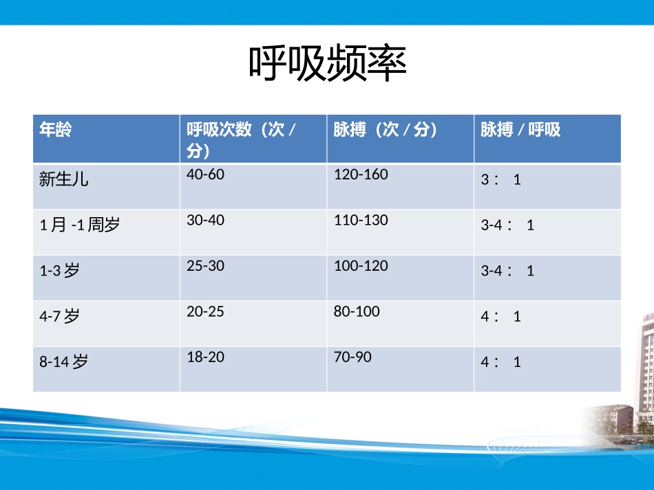 儿科呼吸音听诊技巧总结实用_第3页